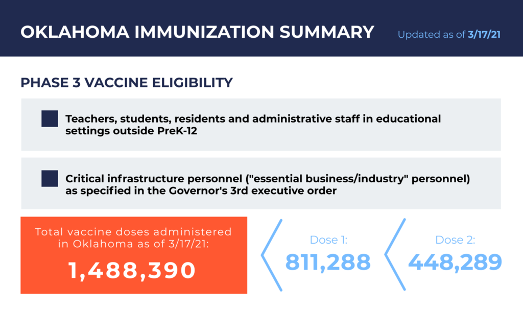 OK immunization summary